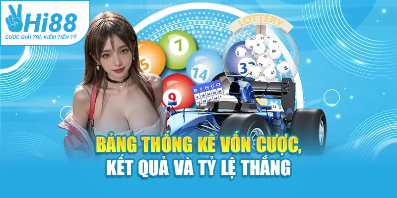 Bảng thống kê vốn cược, kết quả và tỷ lệ thắng